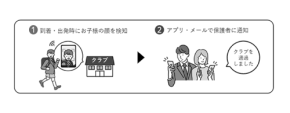 【実証】NEC×ミマモルメ、顔認証で「到着通知」を自動化―保護者の安心が変わる？