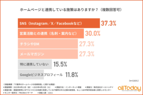 営業はSNS、HPは信頼の証――IT企業が注目する新しい役割とは