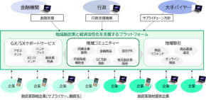 【地方発の即効策】愛知県豊田市×NTTデータが始める「脱炭素ワンストップ」実証の中身とは？