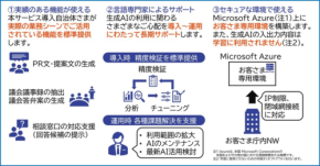 【8/21提供開始】NTT‑ATのRelAiが自治体DXを激変させる3つの理由