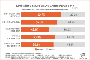 【名刺業務のDX化が進まない理由】約8割が感じる負担