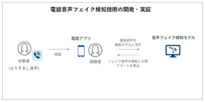 【3技術】自治体DXの切り札、DID/VCと電子透かしで偽情報封じ