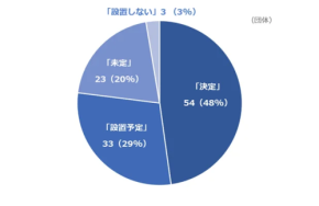 政府が公金納付をデジタル化へ！私たちの生活はどう変わる？