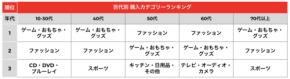【日本ブランド強し】吉田カバンが台湾で男性1位に
