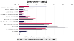 【衝撃】40.7%が「中の人」不要と回答──SNS利用実態調査2025が突きつける若年の本音