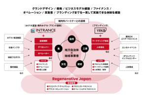 【3社協業】地域資源を“成長産業化”する新モデルが始動