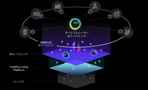 【2025発表】富士通が医療DXを一変させるAI基盤