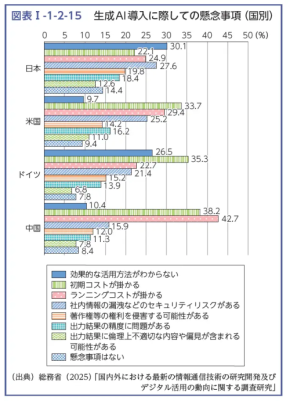 【3モデル徹底比較】AIパートナーズの実戦型生成AI研修
