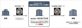 【新会社】大学×企業×資本金1.5億円で始動！イヨウガゾウラボが医療データの常識を変える
