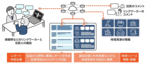 生成AIで面談負担を激減！日立×新潟大、新潟県十日町市で実証スタート