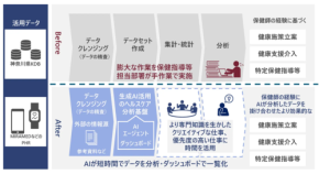 【衝撃】生成AIが保健師の16時間を2分に短縮