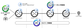 【40%削減】富士通が切り拓くAIネットワーク革新