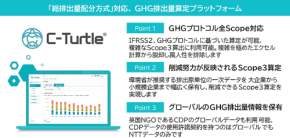 SMC×NTTデータが描くサプライチェーン脱炭素