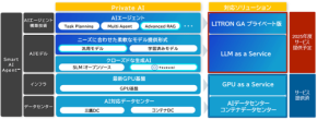【2025】NTTデータが“閉域生成AI”を本格展開へ、企業のデータ主権を守る挑戦