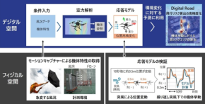 【約90%検証】日立が突風の挙動を“再現”する機体モデリングを開発