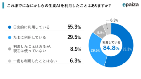 就活生の8割超が生成AIに依存。採用現場は対応できている?