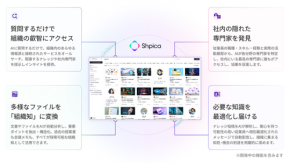 【発見】ソニーのShpicaが社内の「隠れた専門家」を即発見、 組織の知見を瞬時につなぐ