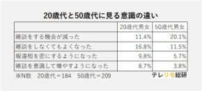 リモートワーク後の上司・部下関係、世代・性別で見える意外なギャップ