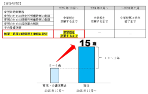 アオキスーパーが導入「中学校卒業まで」の時差出勤制度――育児と仕事の両立を支える新制度