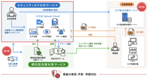 三菱電機デジタルがSIEM×SOCで“発見→対策”をワンストップ提供