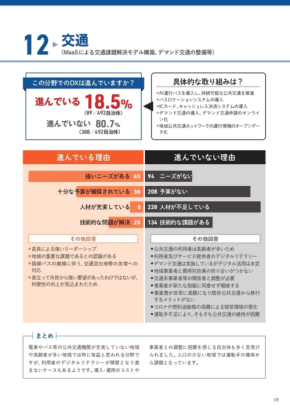 約8割の自治体がまだ手つかず…公共交通の効率化が進む自治体と停滞する現場、その差は何か