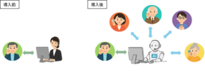 【2025/9/18導入】NTT東日本が生成AIで不安全設備の自動受付を開始