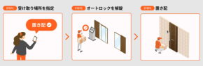 既存マンションへ「置き配」システムを無償導入 〜一部マンションが先行開始