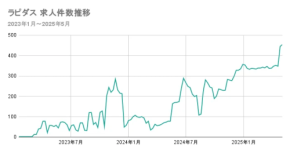 北海道千歳市の月給が2年で46％上昇！全国トップの伸びを支えた理由とは