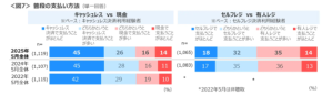 便利すぎて不安？キャッシュレス決済に潜む不安の実態