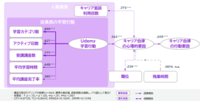 学びの質と幅がキャリア自律に直結　ベネッセの社内分析からの示唆に注目