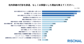 社内承継、なぜ辞退されるのか…最大の壁は“お金”ではなく“責任の重さ”だった!?