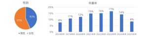 ランキングで見えた私立大学のブランド力 早稲田大学が圧倒的支持を獲得した理由とは?