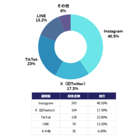 インスタグラム時代のZ世代攻略法、SNSで共感を生む実践ガイド