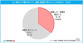 女性の約9割は正社員継続を希望するも、夫の希望は7割　育児とキャリアの両立に潜む夫婦間の意識ギャップ