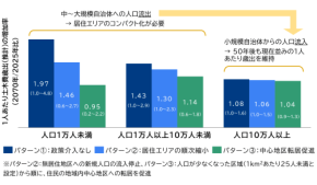 人口減少社会での地域回復力とDX