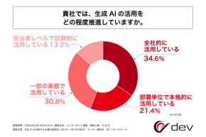 生成AIの効果に満足できない経営者が続出　成果を出す企業は何が違うのか
