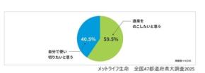 家計のデジタル化と資産形成のジレンマ　世代で異なる“備え”の現実