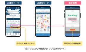 交通と観光がつながる！静岡県沼津市のスマートシティ新施策に注目