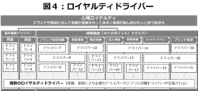 脱・感覚論！ 顧客の「なんとなく」の好意を、持続的なファンに変える 「２つの要素」