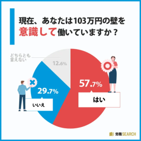 103万円の壁が160万円に!年収のボーダーライン引き上げで働き方は変わる?