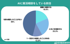 就活×AIが示すDXの課題と企業・大学が取るべき5つの対応策