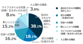 “ただのベテラン”では生き残れない　プロとして働くシニア人材は○○をし続けていた！