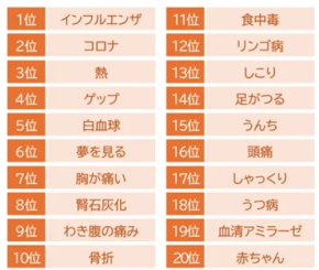 感染症とメンタルが2025年の健康キーワード 生活者が求める“安心情報”とは