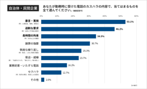 現場の疲弊を放置しない！ガバナンスとテクノロジーで持続可能な窓口に再設計