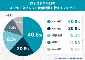 子どものスマホ深夜使用、家庭ルールの徹底が課題に
