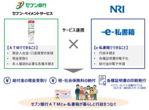 行政手続きがもっと身近に セブン銀行ATMで通知受取り・納付も可能に