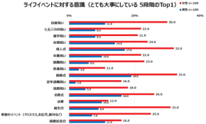 商品より“息子のこと”が購買を動かす? 見落とされた女性インサイトが事業を変える