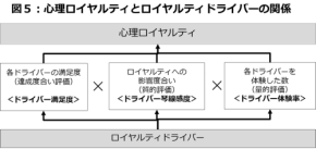 「満足なのにファンが増えないのはなぜ？」ロイヤルティを左右する“心のスイッチ”を見抜く新指標