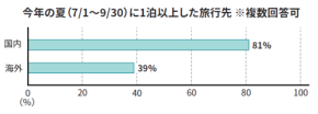 「海外に行くならどこが正解?」アジア39%急伸の裏で変わる、今年のリアルな予算ライン