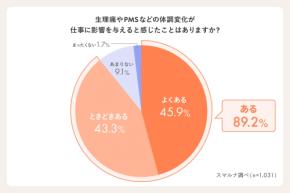 「理想は“プライベート優先”、でも現実は…？」女性の働き方のズレはなぜ生まれるのか